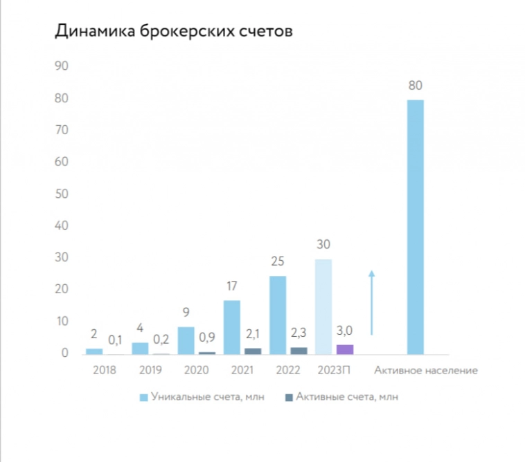 Куда инвестировать во второй половине 2023 года? Идеи💡 Прогнозы🔥