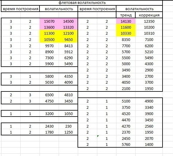 Компетенция!