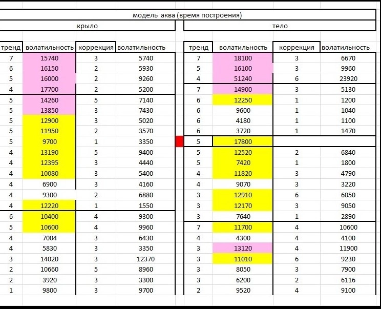 Компетенция!