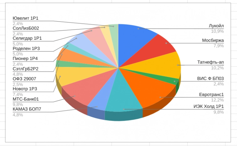 Сделки с 3 по 7 апреля. Что купил? Сделки с 3 по 7 апреля. Что купил?