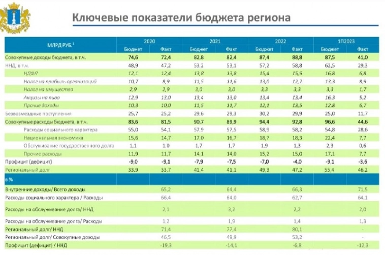 Облигации Ульяновской области 34006 на размещении