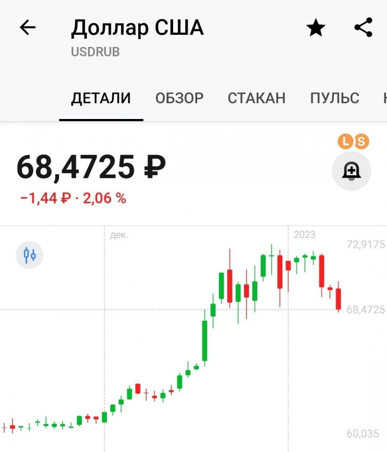$USDRUB (Доллар) Новости от ЦБ РФ.