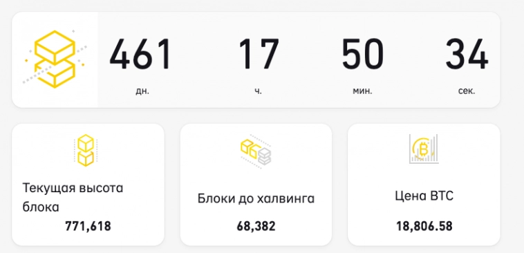 Прогноз курса биткоина на 2023 год. Какие факторы влияют на цену биткоина