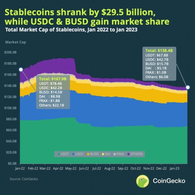 Противостояние CBDC и стейблкоинов. Борьба за господство в финансовом мире