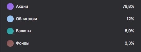 Как я начал инвестировать. Результат спустя почти год. Как я начал инвестировать. Результат спустя почти год.