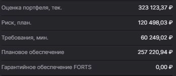 Инвестиции. Итоги за март 2023 и первый квартал.