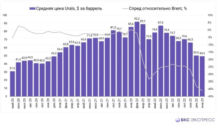 Аналитики Альфа-банка предлагают шортить Татнефть