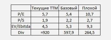 Эффект хитрого койота.
