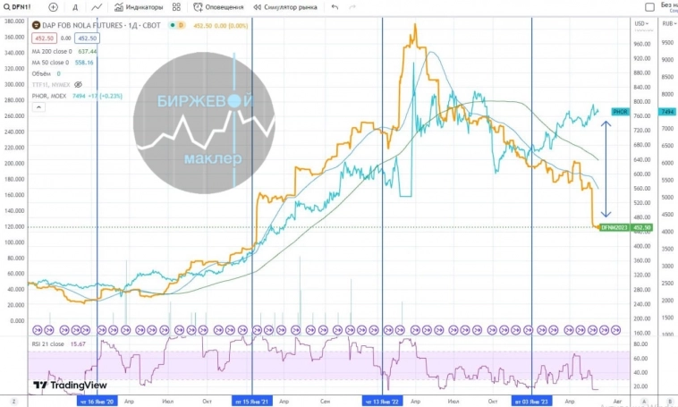 Эффект хитрого койота.