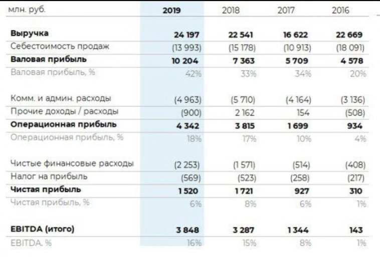 Самолет долетел до цели. Куда дальше?