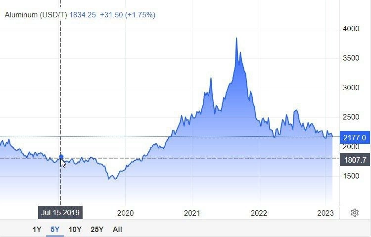 Просто забудьте... Просто забудьте...