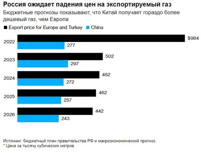 🇪🇺 Дайте мне рычаг и точку опоры, и я переверну Европу! 🇪🇺 Дайте мне рычаг и точку опоры, и я переверну Европу!