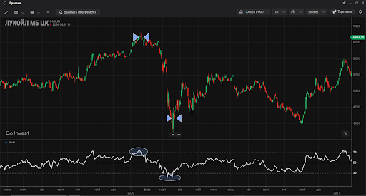 Trading go. Thinkorswim mt4. NINJATRADER. Индикатор канала TRADINGVIEW. Индикатор кумулятивной дельты на TRADINGVIEW.