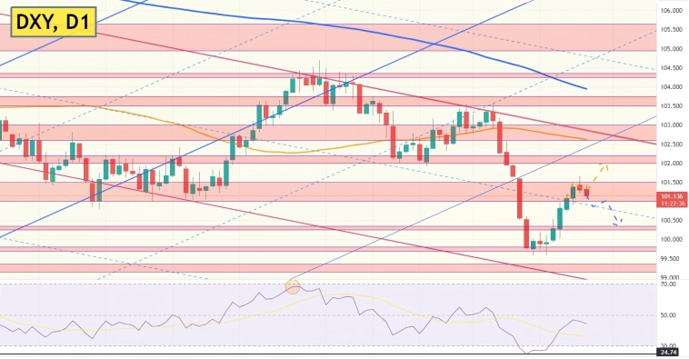 📊Ставка ФРС - прогнозы.