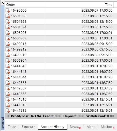 🤑Результаты стратегии Market Crowd Hunter за 08.08.