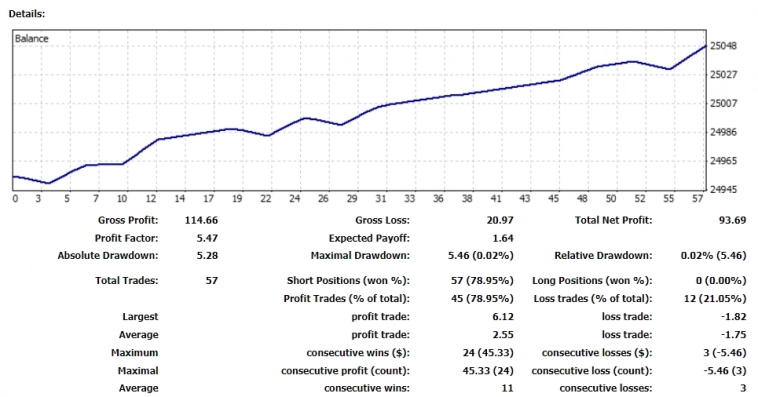 🤑Результаты стратегии Market Crowd Hunter за 18.08 и неделю 14.08 - 18.08.