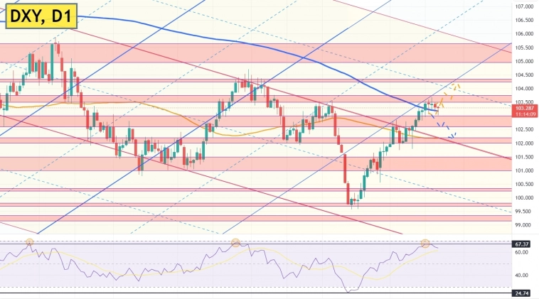 💲Доллар забуксовал на уровне сопротивления перед симпозиумом в Джексон Холл.