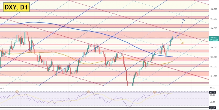 📈Доллар продолжает укрепляться после выхода данных по первичным заявкам на пособие по безработице. Анализ индекса доллара DXY. 📈Доллар продолжает укрепляться после выхода данных по первичным заявкам на пособие по безработице. Анализ индекса доллара DXY.