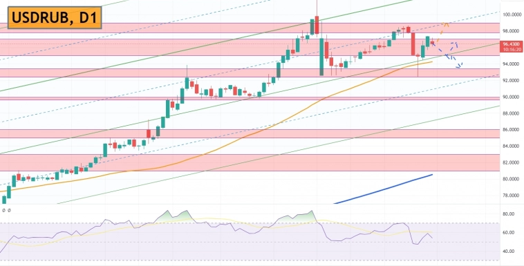 📊ЦБ РФ повысил ставку на 1%. Анализ USDRUB