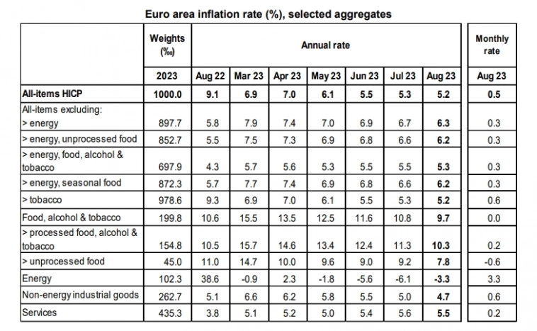 📊Инфляция в Еврозоне оказалась ниже ожиданий. Аналитика валютной пары EURUSD.