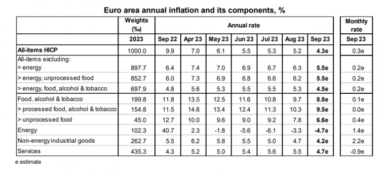 📊Инфляция в Еврозоне оказалась лучше ожиданий. США ждет "шатдаун"? Анализ EURUSD.