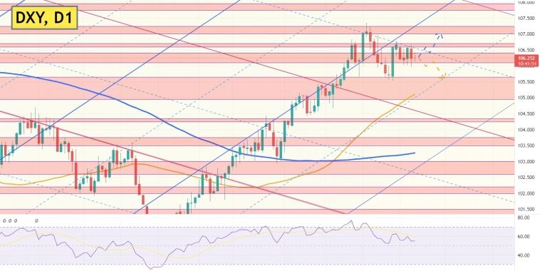 📊Рынок больше не ожидает повышения ставки ФРС в ноябре. На сколько это оправдано? Анализ индекса доллара DXY. 📊Рынок больше не ожидает повышения ставки ФРС в ноябре. На сколько это оправдано? Анализ индекса доллара DXY.