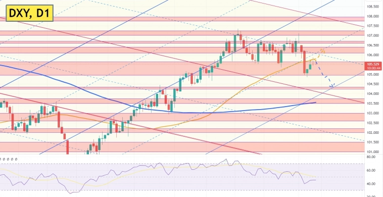 📈📉Индекс доллара DXY пытается развернуться. Фундаментальный и технический анализ доллара. 📈📉Индекс доллара DXY пытается развернуться. Фундаментальный и технический анализ доллара.