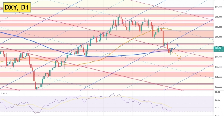 πDXY ΠΏΠΎΠΊΠ°Π·Π°Π» ΠΏΡΠΈΠ·Π½Π°ΠΊΠΈ ΡΠ°Π·Π²ΠΎΡΠΎΡΠ°. Π€ΡΠ½Π΄Π°ΠΌΠ΅Π½ΡΠ°Π»ΡΠ½ΡΠΉ ΠΈ ΡΠ΅Ρ
Π½ΠΈΡΠ΅ΡΠΊΠΈΠΉ Π°Π½Π°Π»ΠΈΠ· ΠΈΠ½Π΄Π΅ΠΊΡΠ° Π΄ΠΎΠ»Π»Π°ΡΠ° DXY. πDXY ΠΏΠΎΠΊΠ°Π·Π°Π» ΠΏΡΠΈΠ·Π½Π°ΠΊΠΈ ΡΠ°Π·Π²ΠΎΡΠΎΡΠ°. Π€ΡΠ½Π΄Π°ΠΌΠ΅Π½ΡΠ°Π»ΡΠ½ΡΠΉ ΠΈ ΡΠ΅Ρ
Π½ΠΈΡΠ΅ΡΠΊΠΈΠΉ Π°Π½Π°Π»ΠΈΠ· ΠΈΠ½Π΄Π΅ΠΊΡΠ° Π΄ΠΎΠ»Π»Π°ΡΠ° DXY.