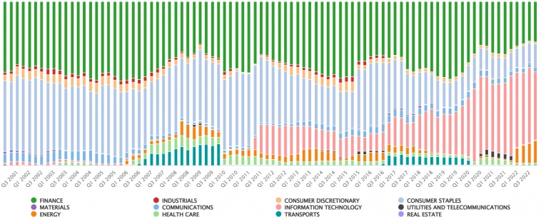 AI, Финансовые услуги, REIT и еще кое-что: что покупали Хедж-фонды в 4 квартале 2022 (Анализ форм 13F) (Часть 1) AI, Финансовые услуги, REIT и еще кое-что: что покупали Хедж-фонды в 4 квартале 2022 (Анализ форм 13F) (Часть 1)