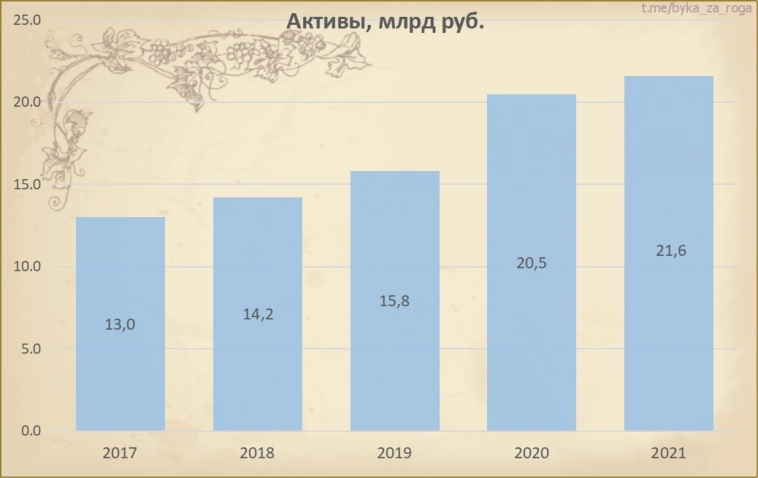 Стоит ли инвестировать в «Абрау-Дюрсо» в 2023 году.