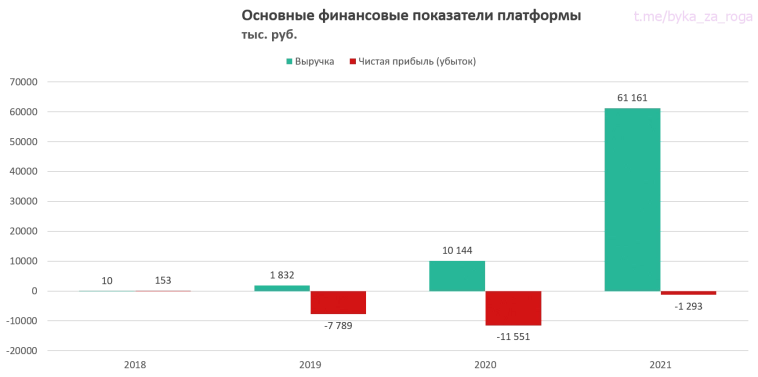 Разбор платформы «Jetlend» и личные результаты инвестирования. Разбор платформы «Jetlend» и личные результаты инвестирования.