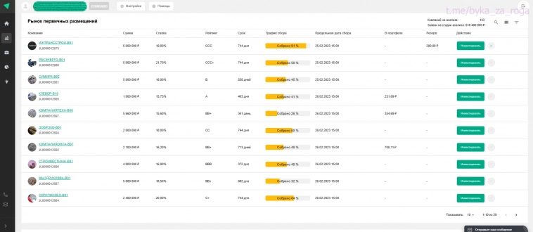 Разбор платформы «Jetlend» и личные результаты инвестирования. Разбор платформы «Jetlend» и личные результаты инвестирования.