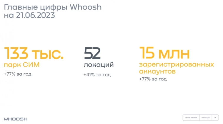 Коротко о Whoosh за полгода