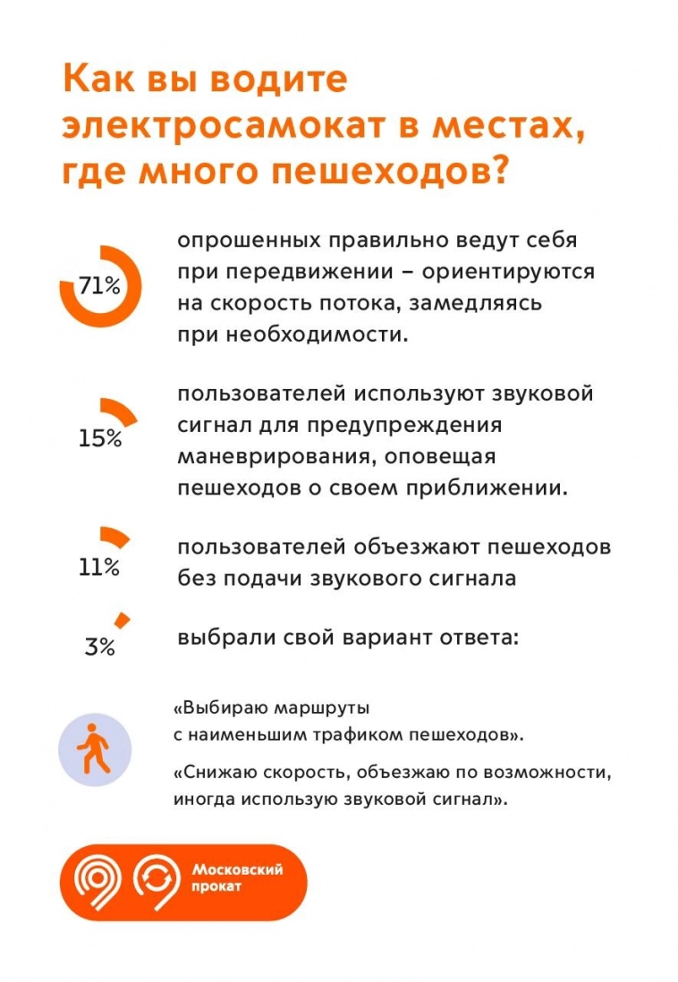 Почему жители Москвы пользуются сервисами аренды самокатов?