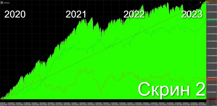 Мартингейл: в цепях, побеждённый, служащий добру.