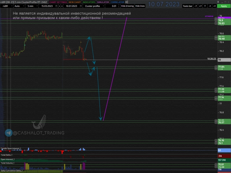 Нефть. Попытка изменить долгосрочный тренд