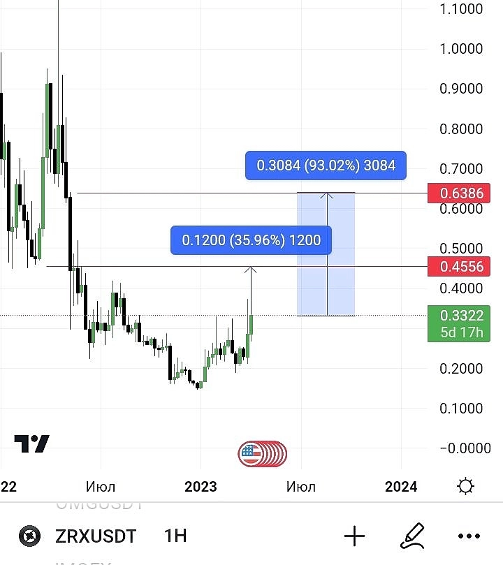 Спот и ещё раз спот