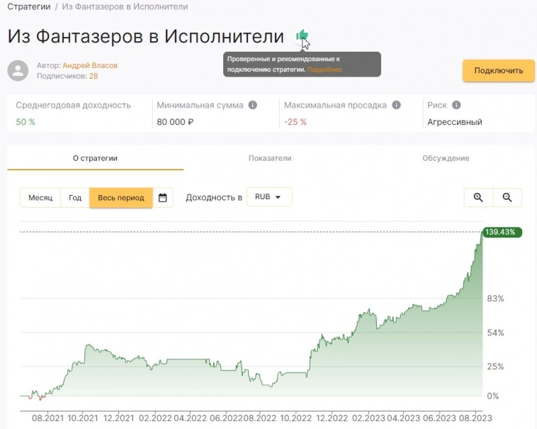 118% пассивного дохода за год