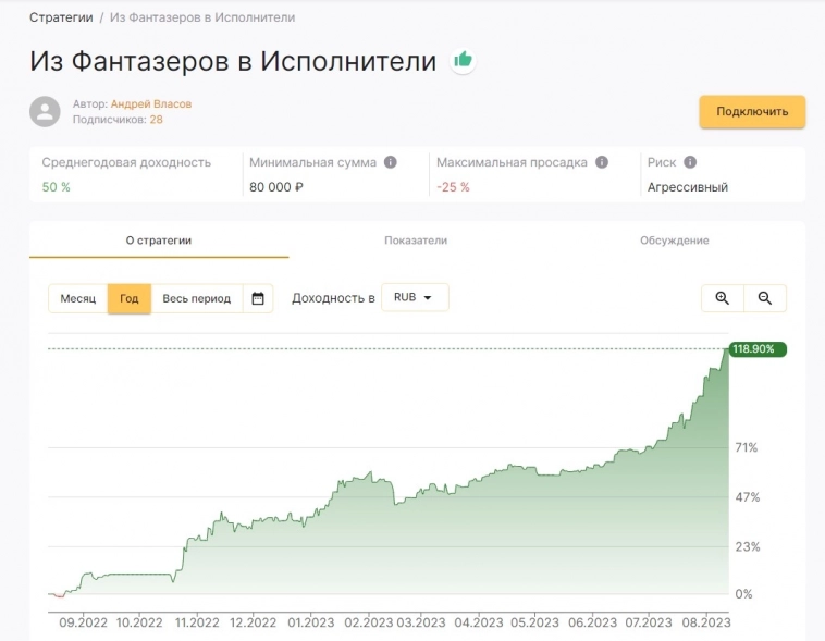 118% пассивного дохода за год 118% пассивного дохода за год