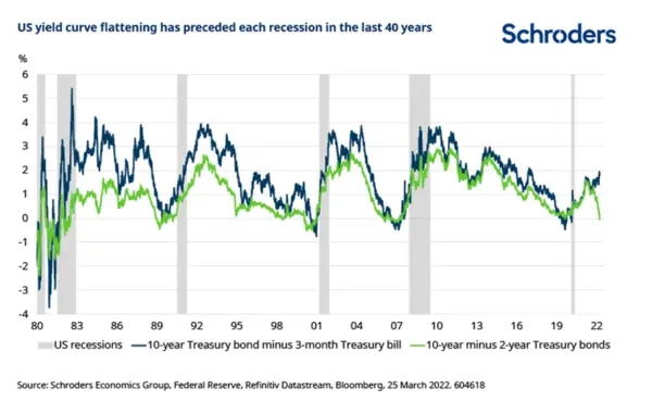 Почему все говорят про инверсию кривой доходности? Объясняемы на пальцах Почему все говорят про инверсию кривой доходности? Объясняемы на пальцах