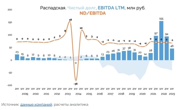 Рынок угля - отраслевой обзор