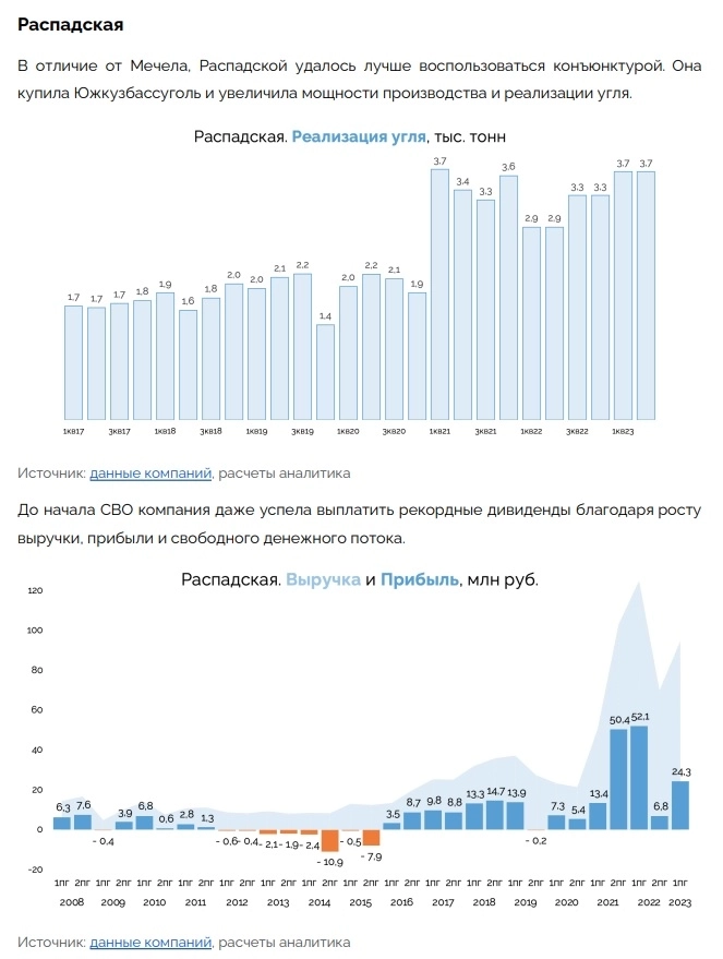 Рынок угля - отраслевой обзор