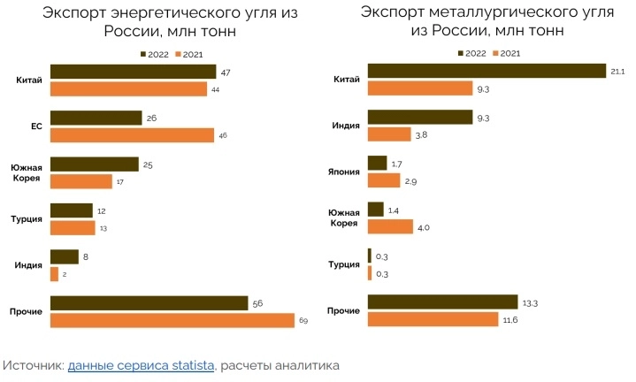 Рынок угля - отраслевой обзор