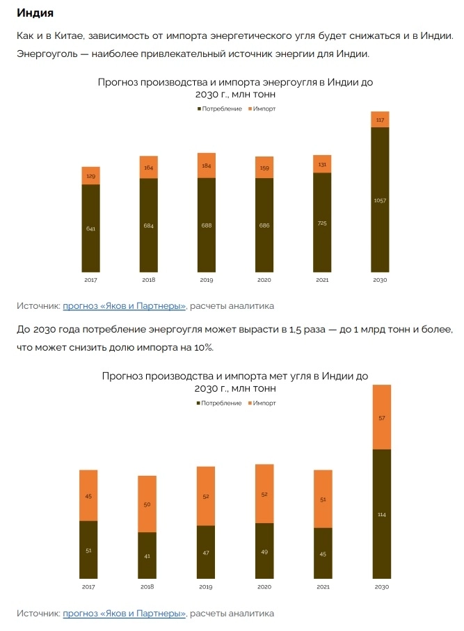Рынок угля - отраслевой обзор Рынок угля - отраслевой обзор