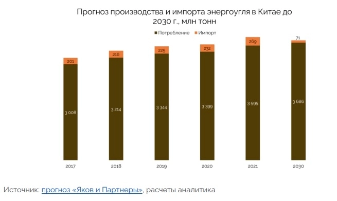 Рынок угля - отраслевой обзор Рынок угля - отраслевой обзор