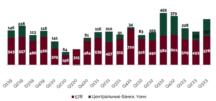 Золотая лихорадка — нужно больше золота