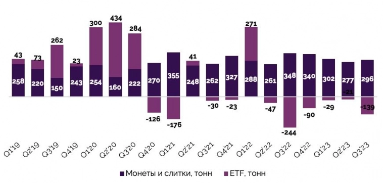 Золотая лихорадка — нужно больше золота
