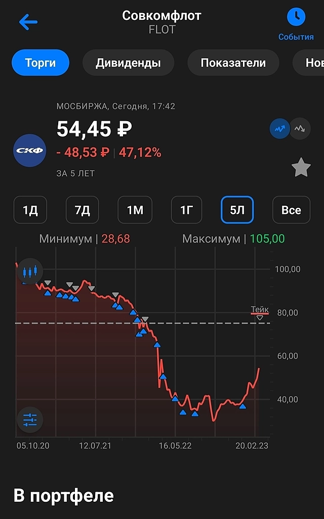 Совкомфлот - дивиденды