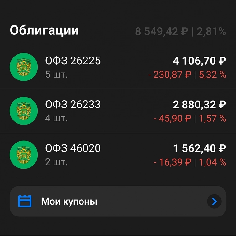 Мой инвестиционный портфель.