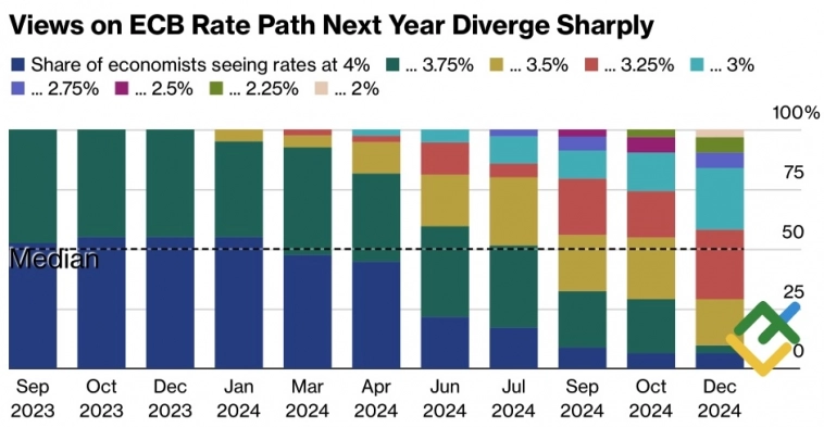 Евро избавился от эмоций Евро избавился от эмоций